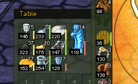 Item wear